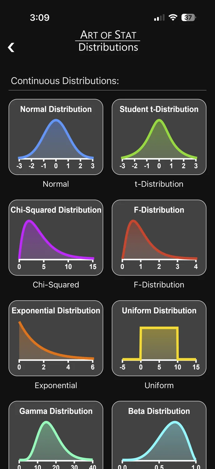 Art of Stat app: Distributions