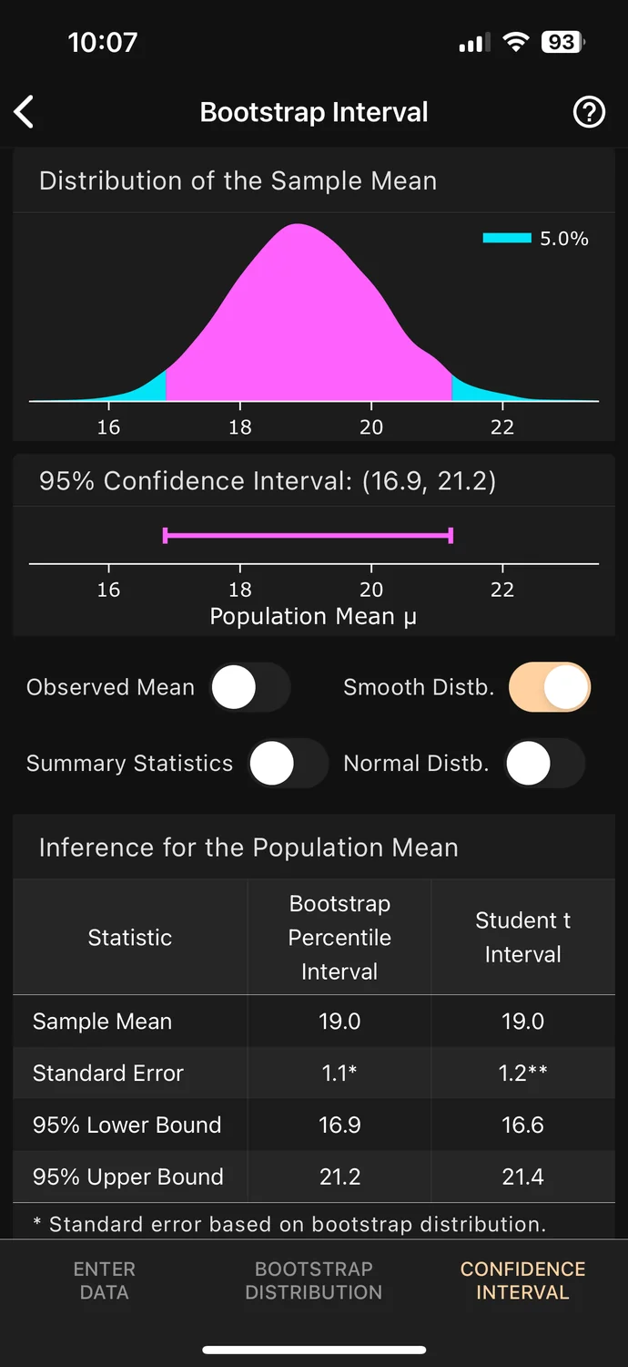 Art of Stat app: Resampling: bootstrap confidence interval